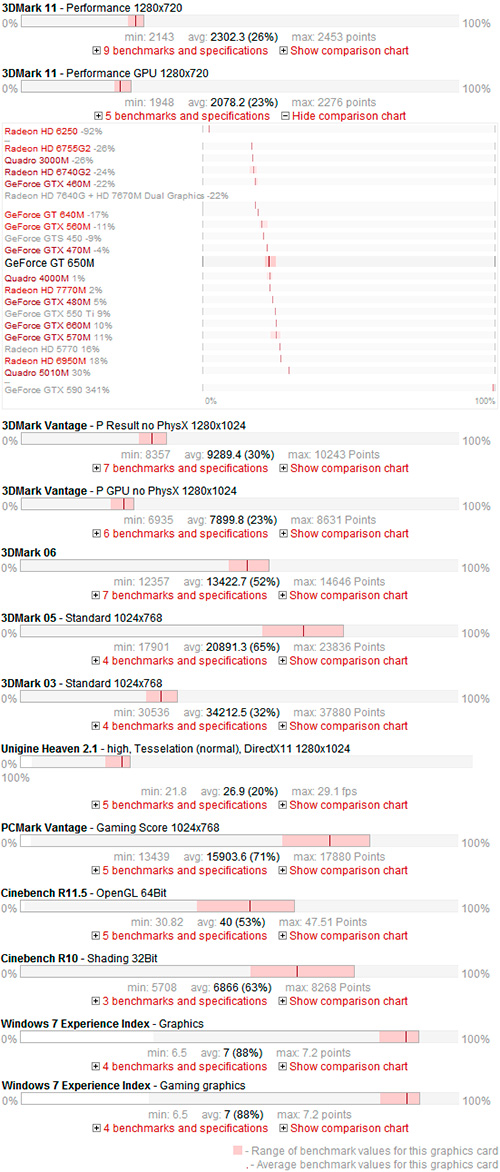 NVIDIA_GeForce_GT_650M_Benchmarks.jpg