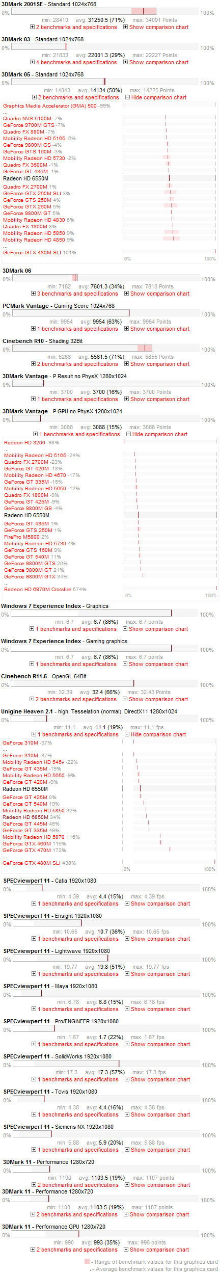 [Vista &amp; Seven x32, x64] AMD/ATI Catalyst Drivers v11.10 ...