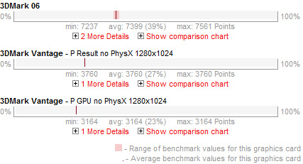 ATI FirePro M5800 Benchmarks