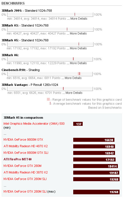 ATI FirePro M7740 Benchmarks