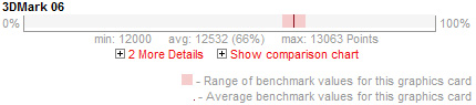 ATI FirePro M7820 Benchmarks