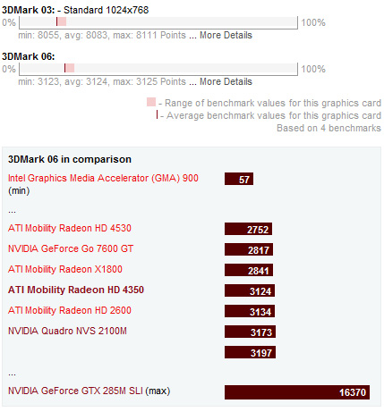   AMD Catalyst  Windows 8, 7, Vista | Radeon ...