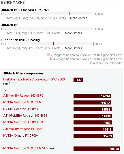 ATI Mobility Radeon HD 4830 Benchmarks