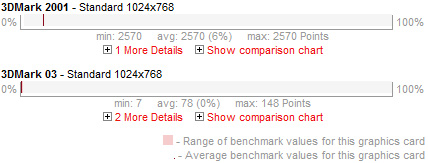 ATI Mobility Radeon M6 Benchmarks