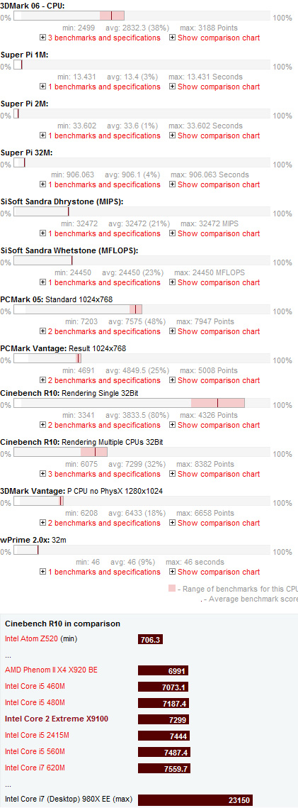 Intel Core 2 Extreme X9100 Benchmarks