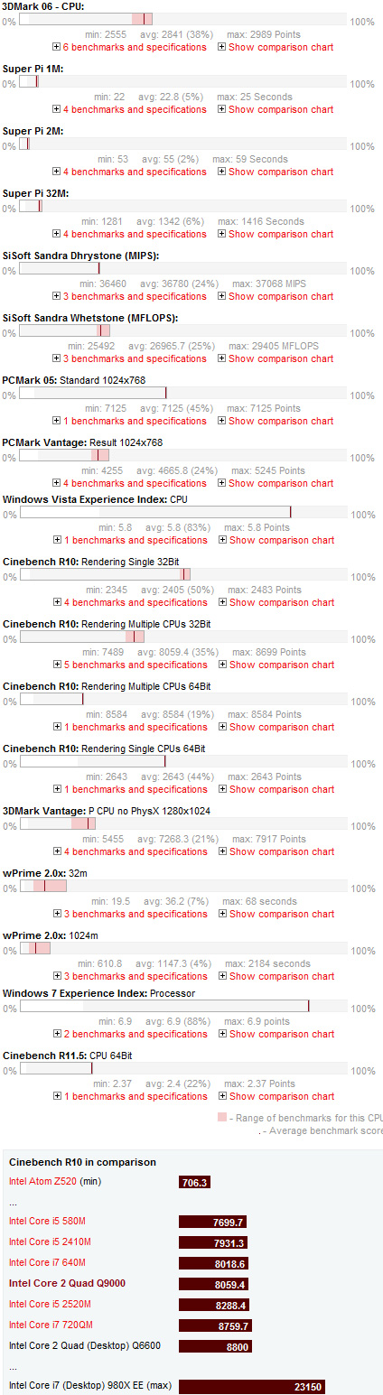 Intel Core 2 Quad Q9000 Benchmarks
