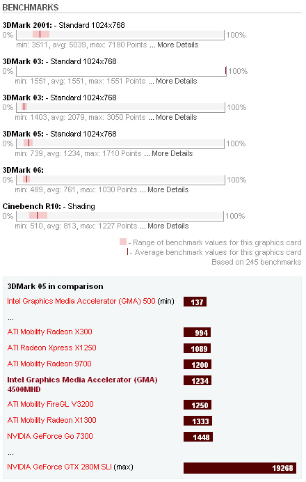 ��� ����� - ������� ������� ���������� intel gma x4500 ...