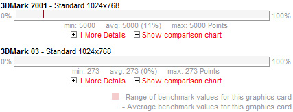 NVIDIA GeForce 4 440 Go Benchmarks