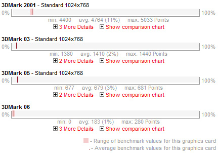 NVIDIA GeForce 7000M Benchmarks