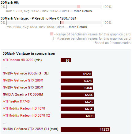 NVIDIA Quadro FX 3800M Benchmarks