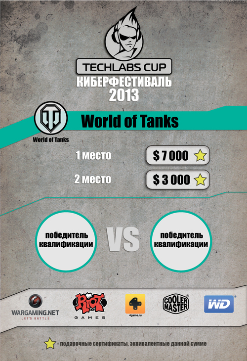 TECHLABS CUP UA 2013: первые отборочные соревнования состоятся уже в субботу