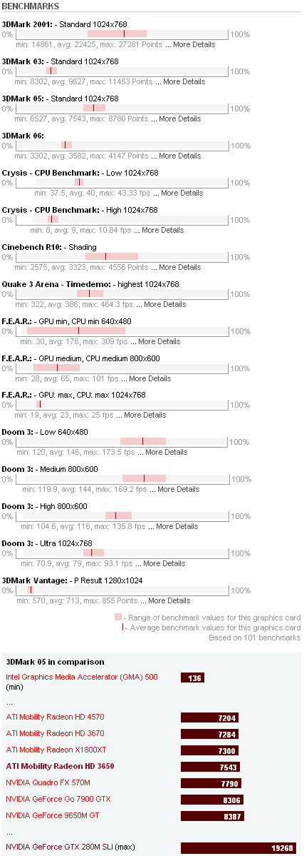 скачать драйвер бесплатно radion 5000