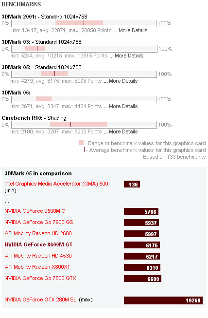 NVidia GeForce 8600M GT