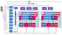 Intel HD Graphics (Cherry Trail)