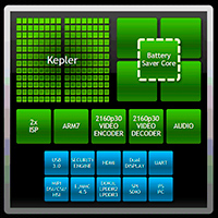 NVIDIA Tegra K1 (Denver) NVIDIA Tegra K1 (Denver)