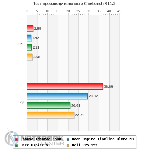 Lenovo z580 touchpad driver windows 7