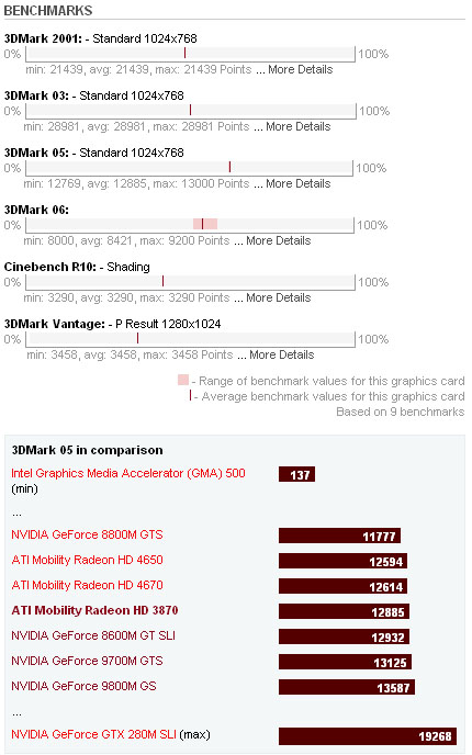 Ati Mobility Radeon X1700 Driver Download Windows 8