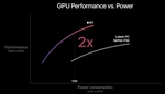 Apple M1 8-Core GPU